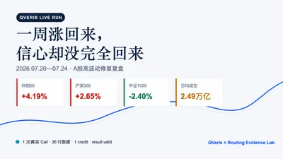 一周涨回来，信心却没完全回来