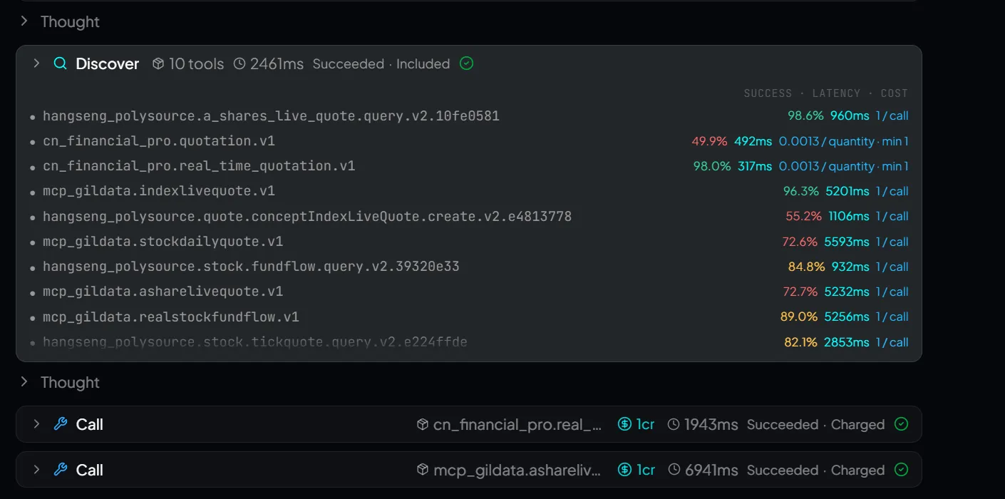 The picture shows an execution ledger interface. The upper part displays information such as "Thought" and "Discover", and the lower part lists multiple tool call records, such as "hangseng_polysource_a_shares_live_quote.query.v2.10fe0581", etc. Each record contains tool name, call time, success rate, delay and other data. There is a "SUCCESS - LATENCY - COST" tab in the upper right corner of the interface. This picture is related to the content in the document that "the execution ledger allows the Agent to change from a one-time answer to a handover process". It visually presents the tool calls and records when the Agent performs tasks, helping to understand the function of the execution ledger.