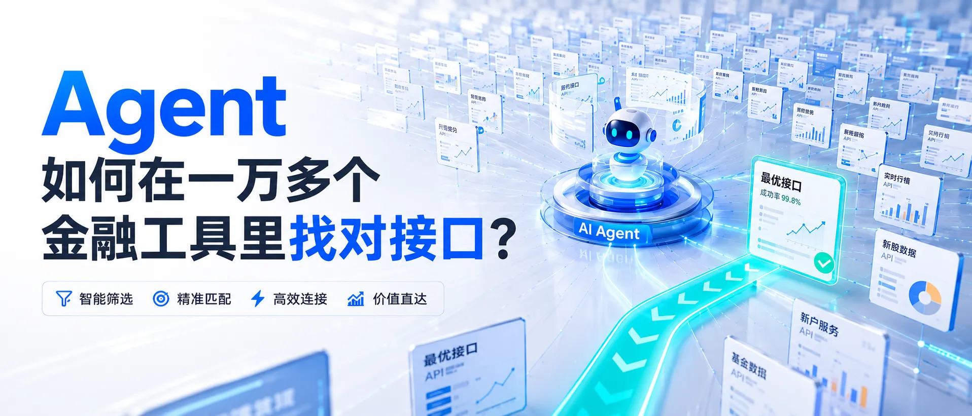 This visual centers on how a financial agent finds the right tool interface. On the left, the core question "Agent如何在一万多个金融工具里找对接口？" appears in prominent blue type. In the middle, an AI agent sits on a tech-styled base labeled "AI Agent", with arrows pointing to cards such as "最优接口" (optimal interface), "开户服务" (account opening), and "基金数据" (fund data), showing the agent screening and matching interfaces. The capabilities at the bottom — "智能筛选、精准匹配、高效连接、价值直达" (smart screening, precise matching, efficient connection, direct value) — echo the document's theme: financial agents must solve the retrieval problem of finding the right interface.