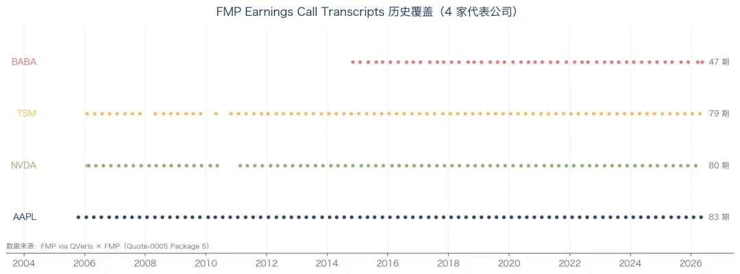 FMP Earnings Call Transcripts historical coverage