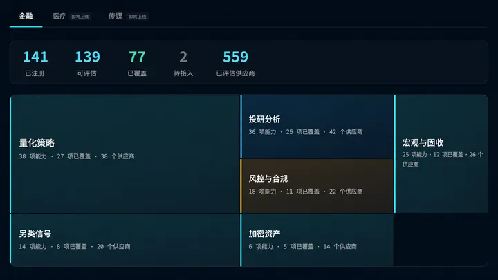 Capability Explorer：让你的智能体看见每一个可用的能力