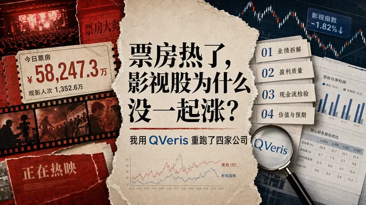 票房热了，影视股为什么没一起涨？我用 QVeris 重跑了四家公司