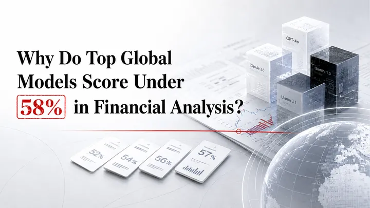 Why Do Top Global Models Still Score Below 58% on Financial Analysis?