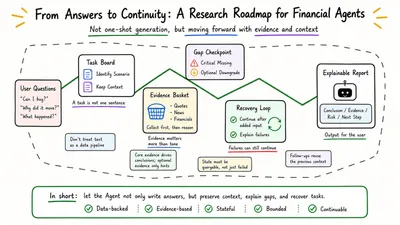The Next Step for Financial Agents: Not Just Better Answers, but Recovery After Failure