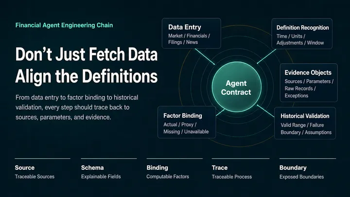 Financial Agents Must Do More Than Fetch Data. They Must Align Definitions.