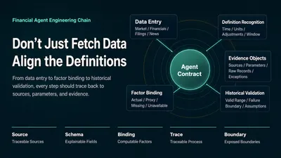 Financial Agents Must Do More Than Fetch Data. They Must Align Definitions.