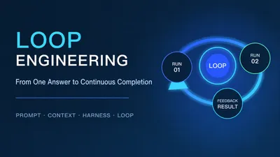 Loop Engineering: From "Completing Once" to "Continuously Getting Things Done"
