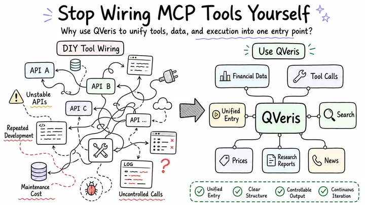 Stop Wiring Up MCP Tools Yourself. Use QVeris.