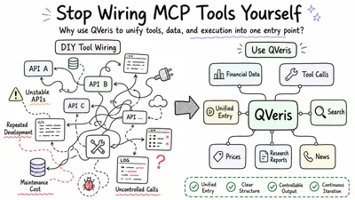 Stop Wiring Up MCP Tools Yourself. Use QVeris.