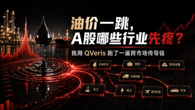 油价一跳，A股哪些行业先疼？我用 QVeris 跑了一遍跨市场传导链