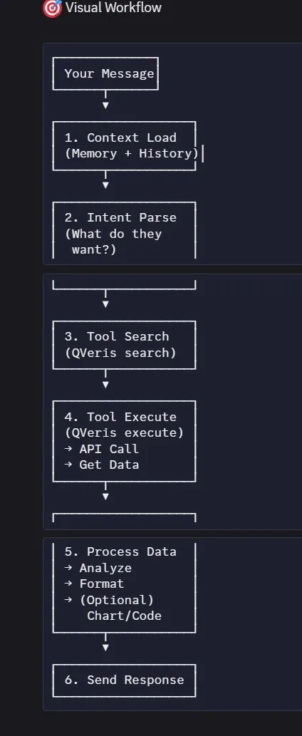 openclaw-qveris-real-world-data-3