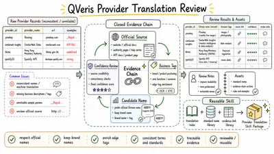 Provider Translation Review: From One Spreadsheet Revision to a Reusable Skill
