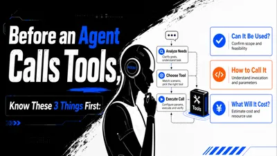 Before an Agent Calls a Tool, It Should Know Three Things: Can It Be Used, How Should It Be Called, and What Will It Cost?