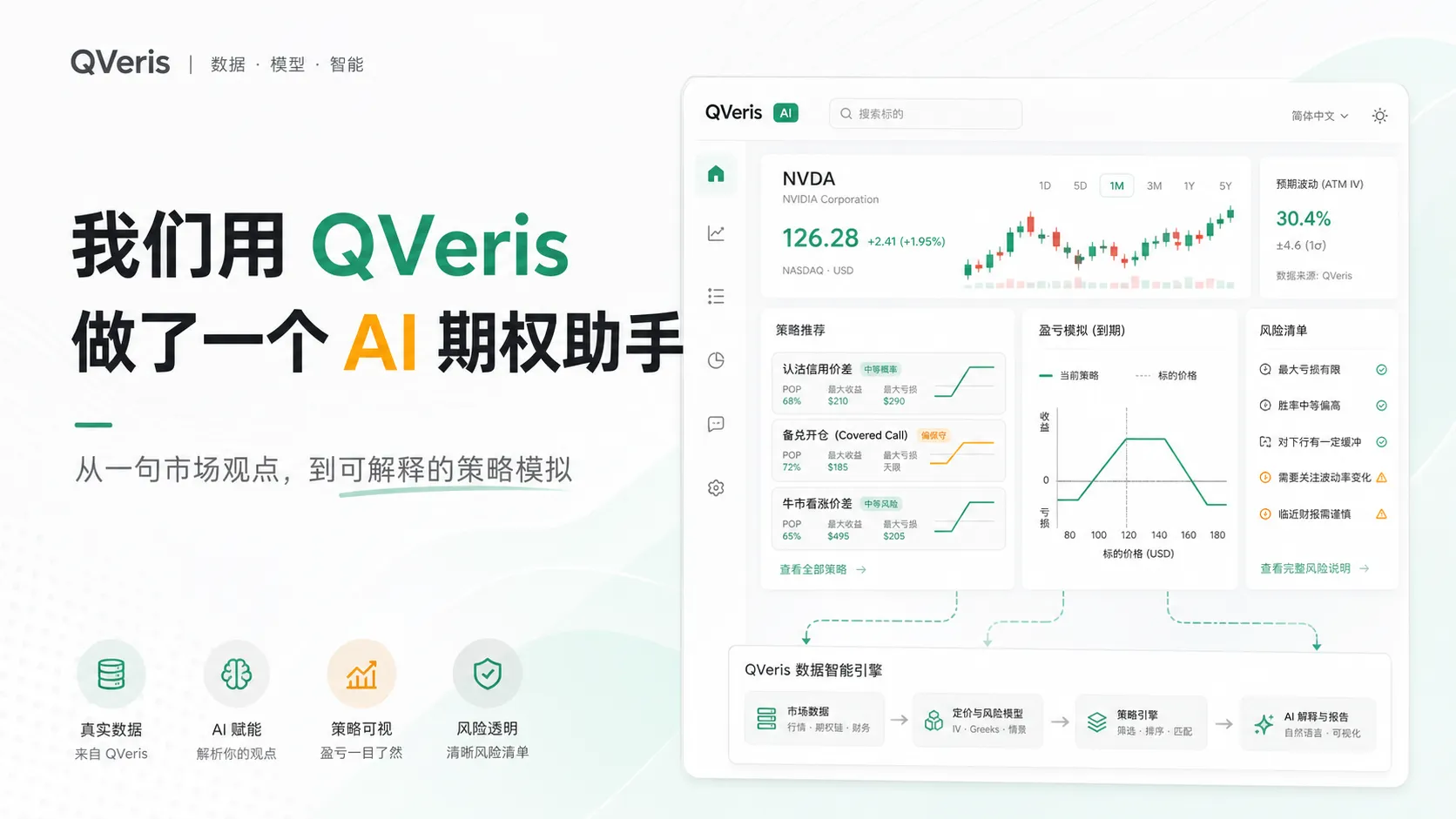 图片展示了QVeris AI期权助手界面，左侧以绿色为主色调，突出“我们用QVeris做了个AI期权助手”及“从一句市场观点，到可解释的策略模拟”字样，下方有“真实数据”“AI基础”“策略可视”“风险透明”等板块。右侧是QVeris平台界面，显示NVDA公司信息、股价走势、波动率等数据，还呈现策略推荐、风险分析等内容，底部有数据智能引擎的流程图。图片与上下文紧密相关，直观呈现了AI期权助手的功能与特点。