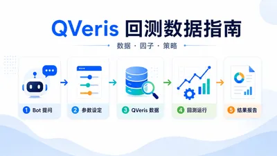 用 QVeris 数据做回测：先看懂数据，再相信曲线
