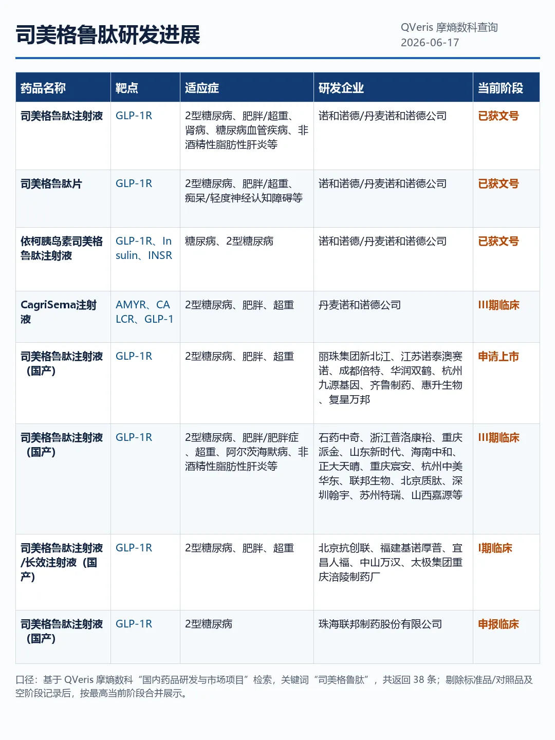 qveris-mosheng-pharma-agent-2