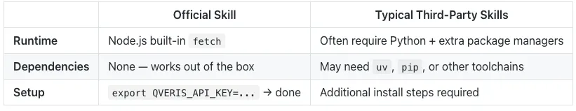 qveris-skill-for-openclaw-2