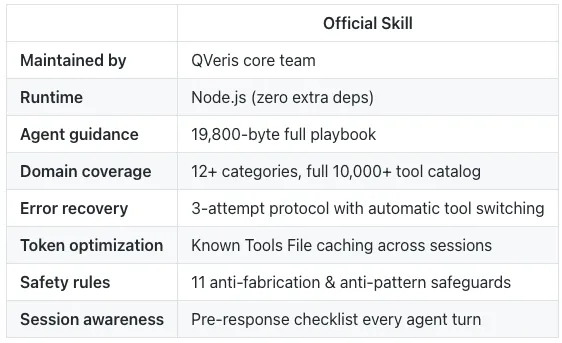 qveris-skill-for-openclaw-3