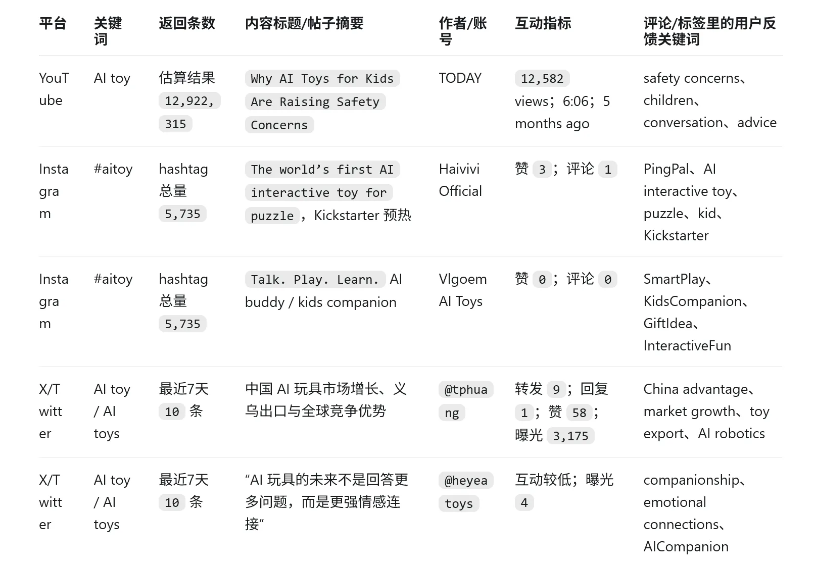 qveris-tikhub-content-platform-signals-11