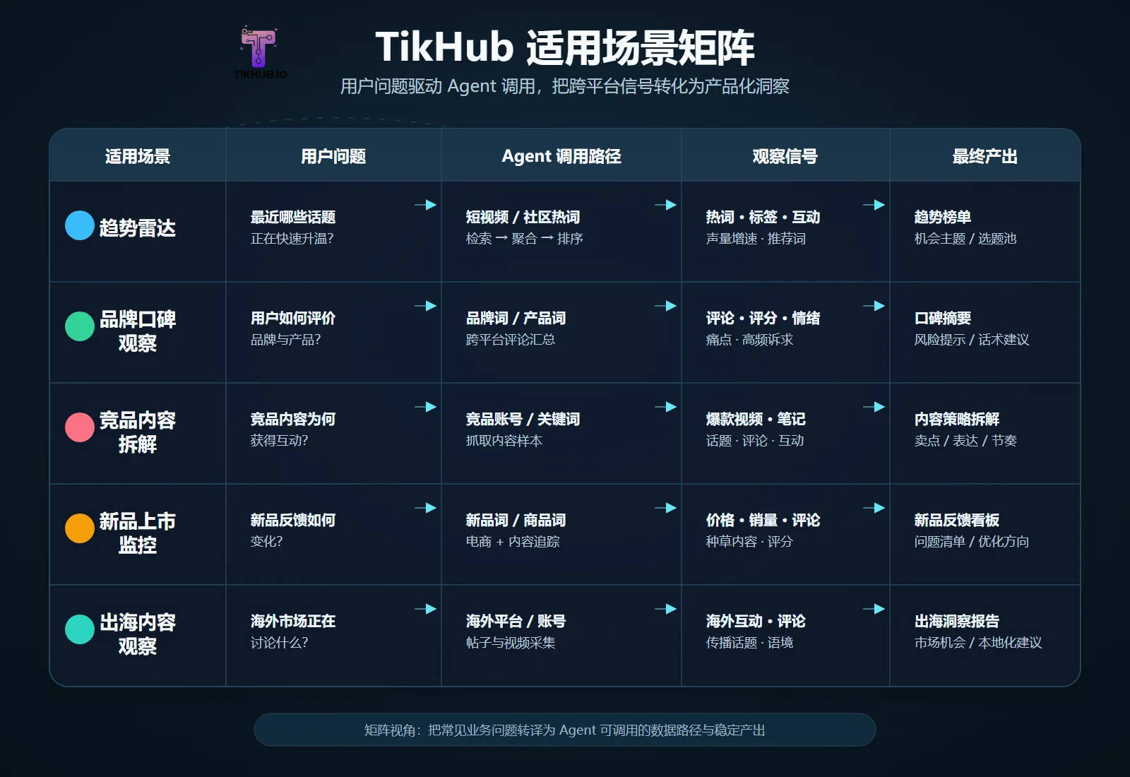 qveris-tikhub-content-platform-signals-13