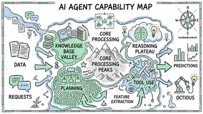 QVeris Launches the Agent Capability Map