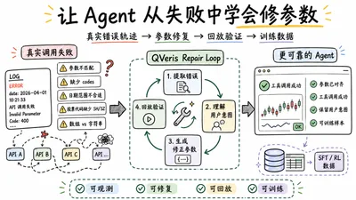 从一次失败的工具调用开始：让 Agent 学会自动修复参数