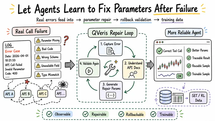 Starting with a Failed Tool Call: Teaching Agents to Auto-Repair Parameters