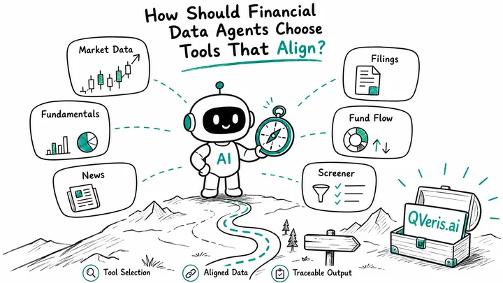 The Hard Part of Building a Financial Agent Is Not Calling Tools. It Is Choosing the Right Ones.