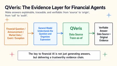 Financial AI Must Do More Than Answer. It Must Be Verifiable.