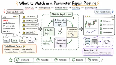 What to Watch For When Designing a Parameter Repair Pipeline