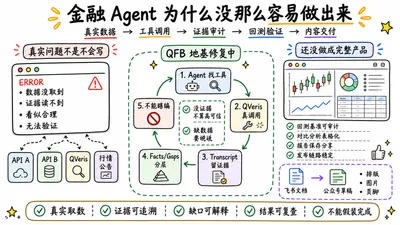 为什么金融 Agent 没那么容易做出来：我们最近踩到的几个坑