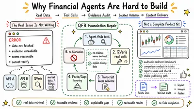 Why Financial Agents Are So Hard to Build: A Few Pitfalls We Recently Hit