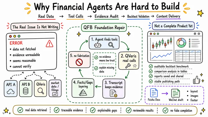 Why Financial Agents Are So Hard to Build: A Few Pitfalls We Recently Hit