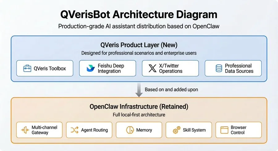 qverisbot-10000-tools-2