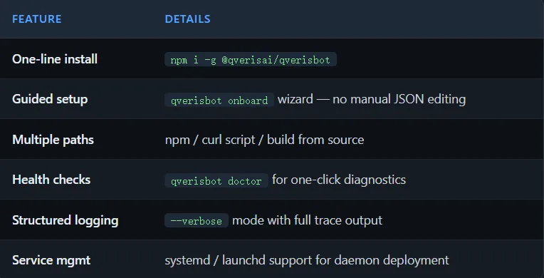 qverisbot-10000-tools-4