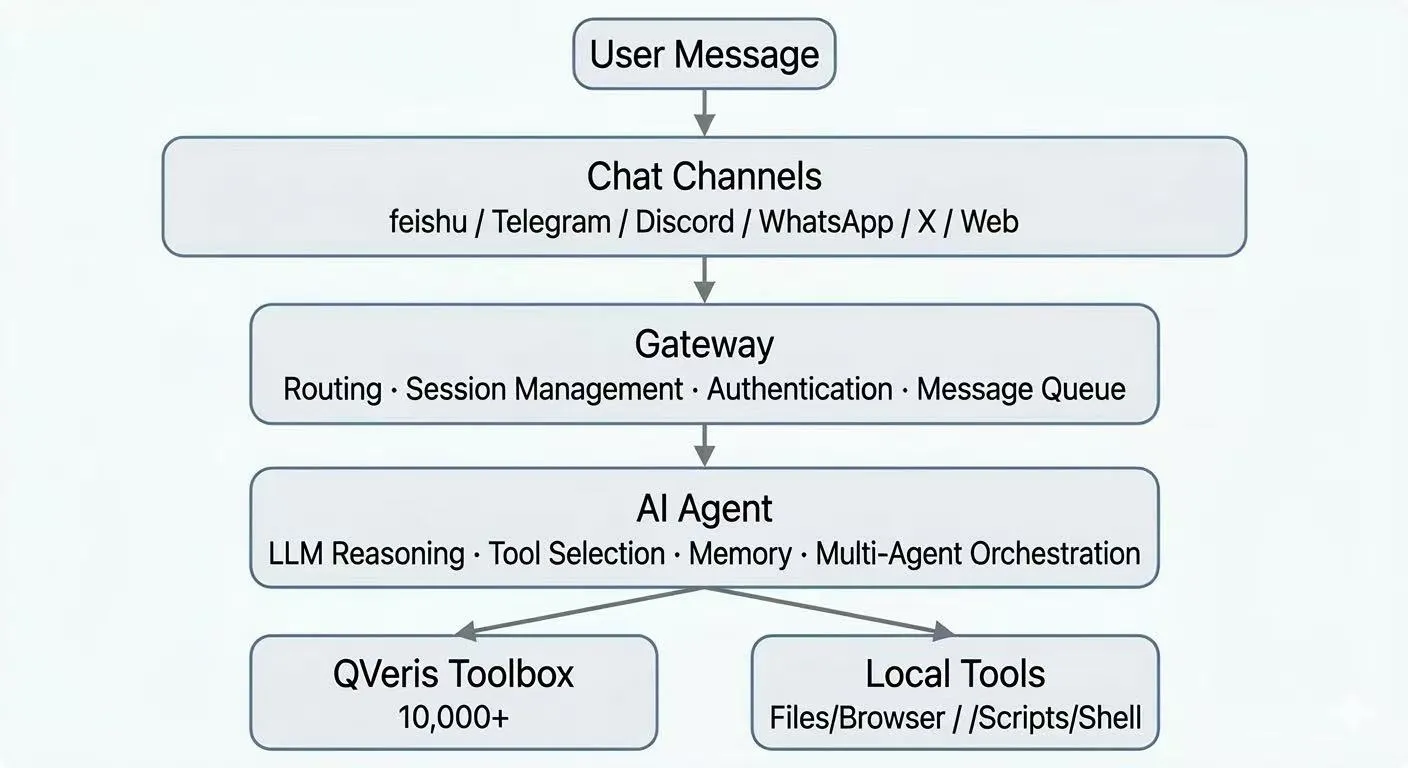 qverisbot-10000-tools-7