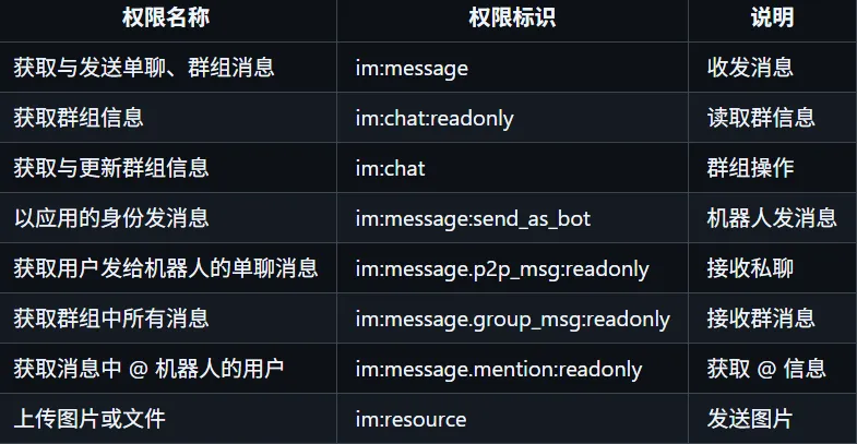 qverisbot-feishu-deploy-6