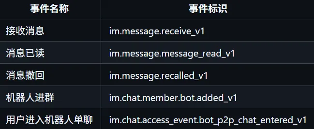 qverisbot-feishu-deploy-8