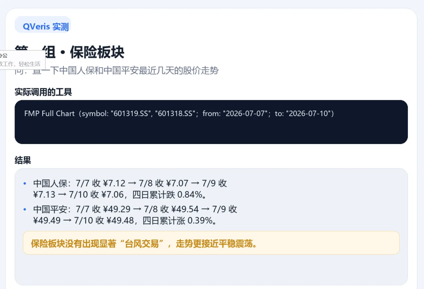 The image shows QVeris test results for PICC and Ping An Insurance stock trends. The tool used was FMP Full Chart, covering July 7-10, 2026. PICC closed at 7.12 on July 7, 7.07 on July 8, 7.13 on July 9, and 7.06 on July 10—down 0.84% cumulatively; Ping An Insurance closed at 49.29 on July 7, 49.54 on July 8, 49.49 on July 9, and 49.48 on July 10—up 0.39% cumulatively. The yellow box summary states "Insurance sector showed no significant 'typhoon trading,' with trends closer to stable oscillation."